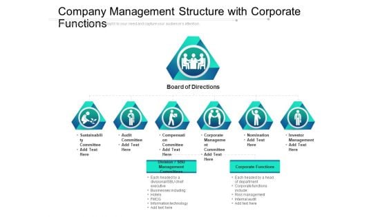 Company Management Structure With Corporate Functions Ppt PowerPoint Presentation File Infographics PDF