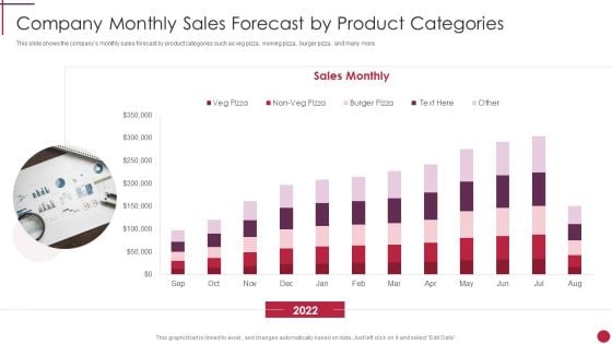 Company Monthly Sales Forecast By Product Categories Start Up Master Plan Diagrams PDF