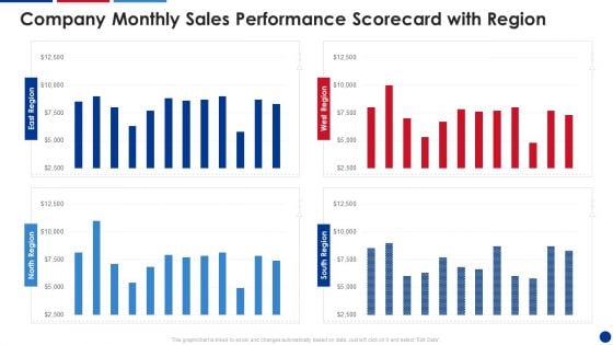 Company Monthly Sales Performance Scorecard With Region Sample PDF