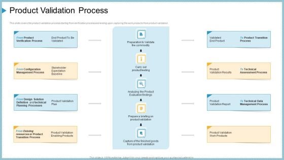 Company Need Administration Mechanisms Methods Product Validation Process Sample PDF