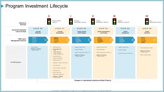 Company Need Administration Mechanisms Methods Program Investment Lifecycle Sample PDF Company Need Administration Mechanisms Methods Program Investment Lifecycle Sample PDF