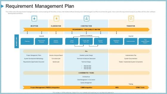 Company Need Administration Mechanisms Methods Requirement Management Plan Sample PDF