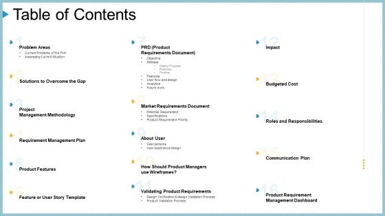 Company Need Administration Mechanisms Methods Table Of Contents Background PDF