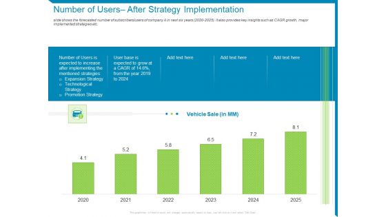 Company Number Of Users After Strategy Implementation Ppt Ideas Introduction PDF