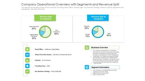 Company Operational Overview With Segments And Revenue Split Diagrams PDF