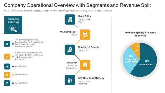 Company Operational Overview With Segments And Revenue Split Ppt Icon Layout Ideas PDF