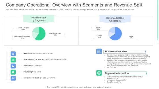 Company Operational Overview With Segments And Revenue Split Ppt Ideas Graphics Example PDF