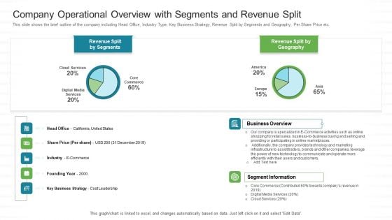 Company Operational Overview With Segments And Revenue Split Ppt Portfolio Slides