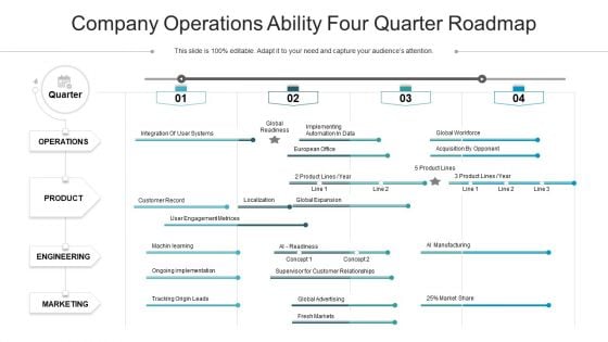 Company Operations Ability Four Quarter Roadmap Template
