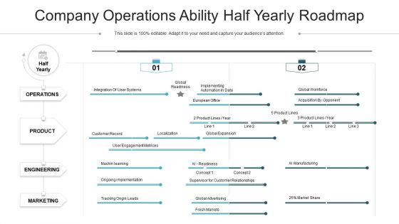 Company Operations Ability Half Yearly Roadmap Introduction