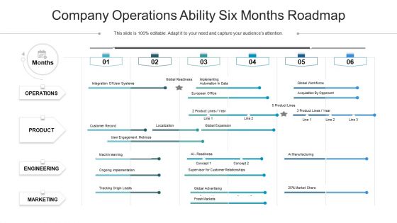 Company Operations Ability Six Months Roadmap Download Company Operations Ability Six Months Roadmap Download