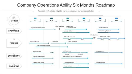 Company Operations Ability Six Months Roadmap Download