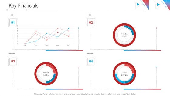 Company Outline Key Financials Ppt Portfolio Deck PDF