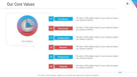 Company Outline Our Core Values Ppt Slides Tips PDF
