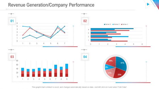 Company Outline Revenue Generation Company Performance Ppt Icon Master Slide PDF