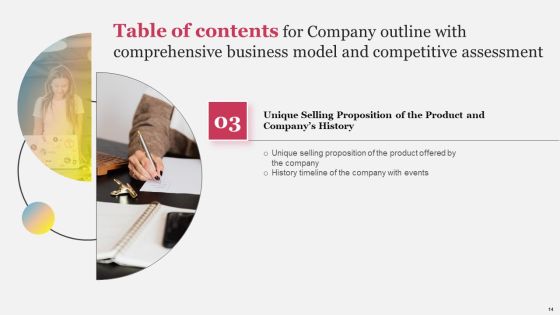 Company Outline With Comprehensive Business Model And Competitive Assessment Complete Deck Slide14