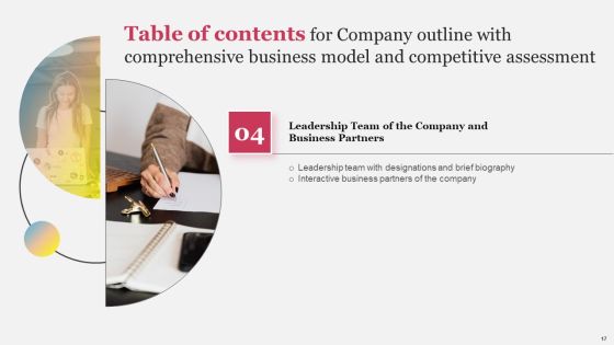Company Outline With Comprehensive Business Model And Competitive Assessment Complete Deck Slide17