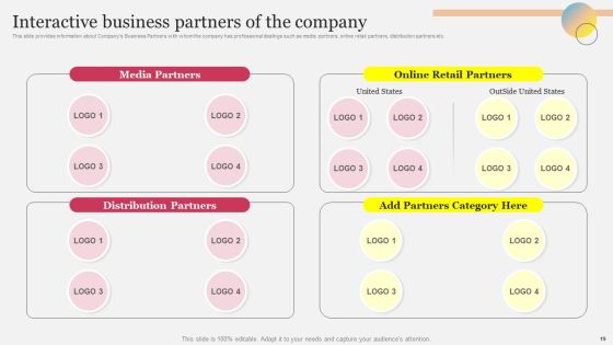 Company Outline With Comprehensive Business Model And Competitive Assessment Complete Deck Slide19
