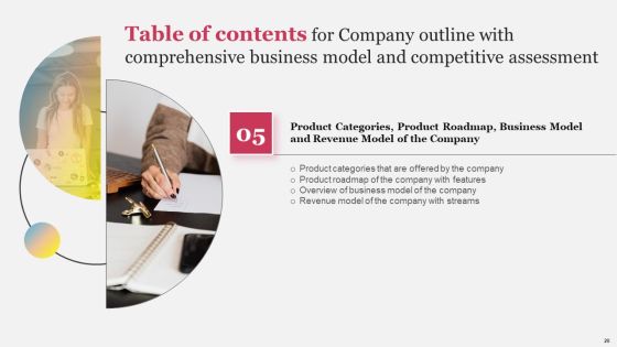 Company Outline With Comprehensive Business Model And Competitive Assessment Complete Deck Slide20