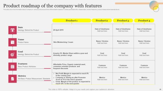 Company Outline With Comprehensive Business Model And Competitive Assessment Complete Deck Slide22