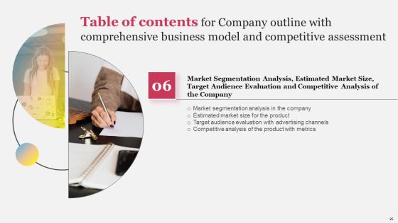 Company Outline With Comprehensive Business Model And Competitive Assessment Complete Deck Slide25