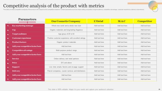 Company Outline With Comprehensive Business Model And Competitive Assessment Complete Deck Slide29