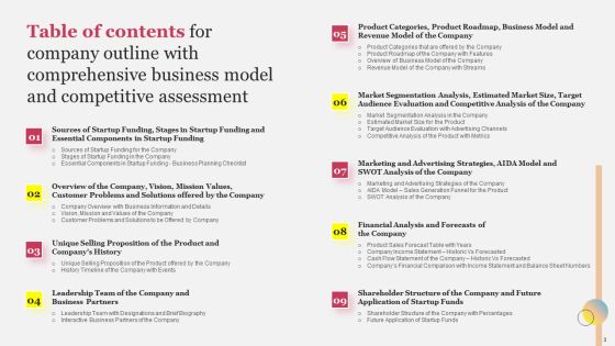 Company Outline With Comprehensive Business Model And Competitive Assessment Complete Deck Slide03