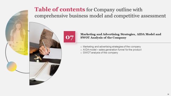 Company Outline With Comprehensive Business Model And Competitive Assessment Complete Deck Slide30