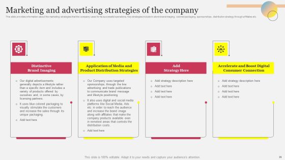 Company Outline With Comprehensive Business Model And Competitive Assessment Complete Deck Slide31