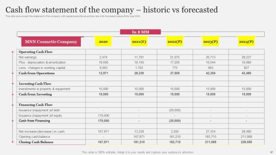 Company Outline With Comprehensive Business Model And Competitive Assessment Complete Deck Slide37