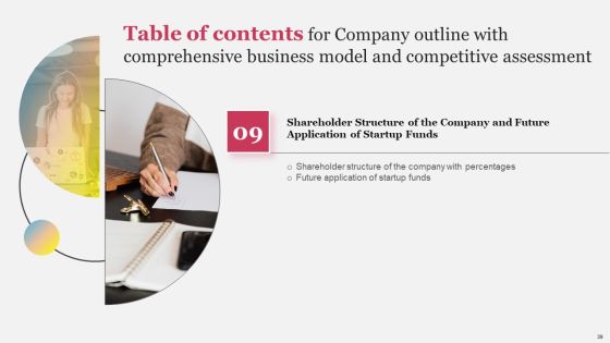 Company Outline With Comprehensive Business Model And Competitive Assessment Complete Deck Slide39