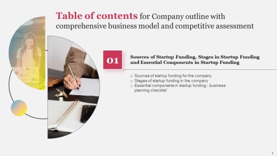 Company Outline With Comprehensive Business Model And Competitive Assessment Complete Deck Slide04