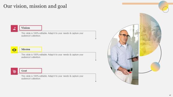 Company Outline With Comprehensive Business Model And Competitive Assessment Complete Deck Slide47