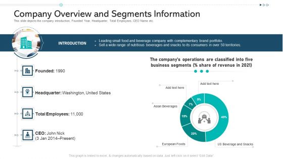 Company Overview And Segments Information Ppt Pictures Design Inspiration PDF