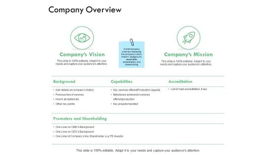 Company Overview Capabilities Ppt PowerPoint Presentation Styles Picture