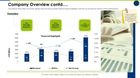 Company Overview Contd Operating Manual Ppt Infographic Template Layouts PDF