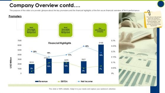 Company Overview Contd Operating Manual Ppt Infographic Template Layouts PDF