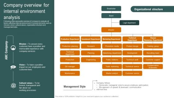 Company Overview For Internal Environment Analysis Introduction PDF