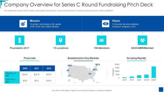 Company Overview For Series C Round Fundraising Pitch Deck Ppt Gallery Summary PDF