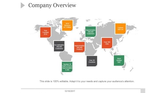 Company Overview Ppt PowerPoint Presentation Example 2015