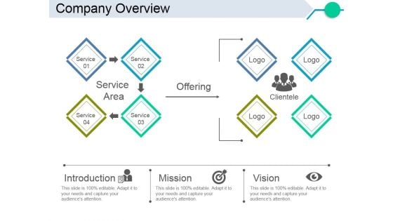 Company Overview Ppt PowerPoint Presentation Ideas Designs