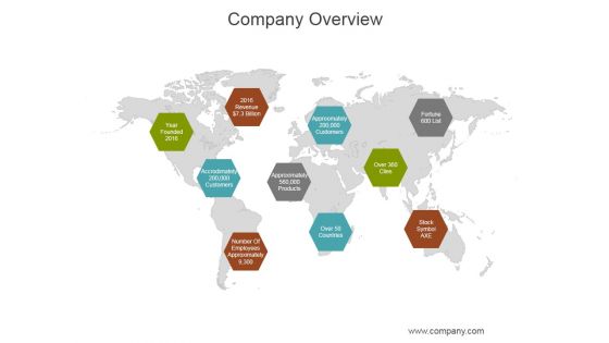 Company Overview Ppt PowerPoint Presentation Influencers