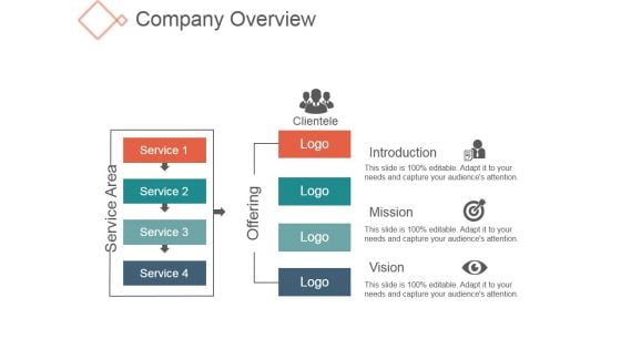 Company Overview Ppt PowerPoint Presentation Model Good