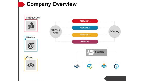 Company Overview Template 1 Ppt PowerPoint Presentation Portfolio Ideas