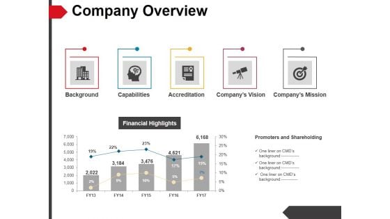 Company Overview Template 2 Ppt PowerPoint Presentation File Format