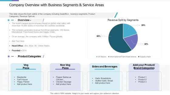 Company Overview With Business Segments And Service Areas Investor Pitch Deck For PE Funding Portrait PDF