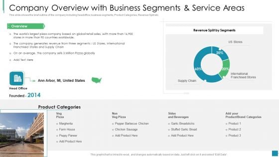 Company Overview With Business Segments And Service Areas Microsoft PDF