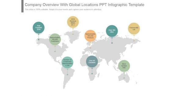 Company Overview With Global Locations Ppt Infographic Template