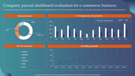 Company Payout Dashboard Evaluation For E Commerce Business Background PDF