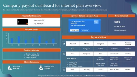 Company Payout Dashboard For Internet Plan Overview Ppt Layouts Templates PDF